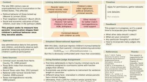 White, Ariel: Political Impacts of Parental Incarceration