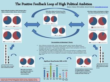 shaunashames_r_51fnmruy3nc4nvr_shauna_diss_apsa_poster_2013.jpg